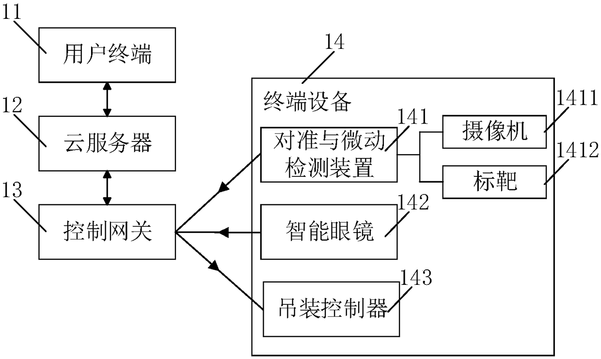 Fabricated structure hoisting control management system