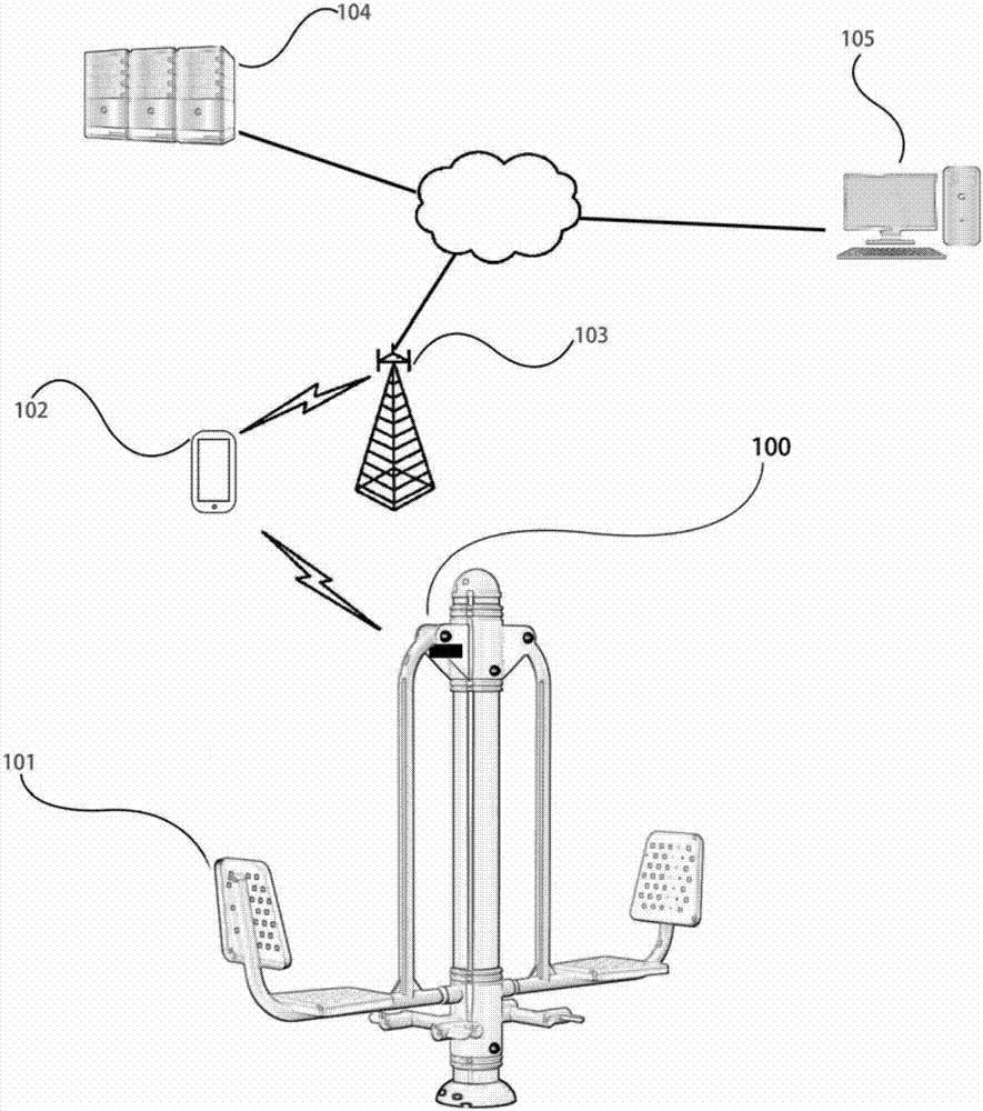 Strength type training equipment system and method capable of counting data of fitness users