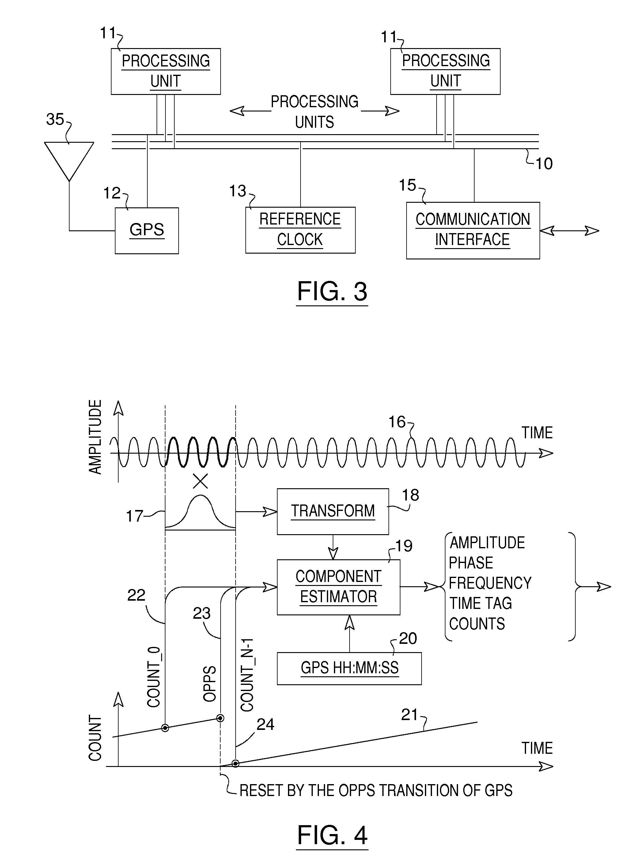 Method And System For Time Synchronization Of Phase Of Signals From Respective Measurement Devices
