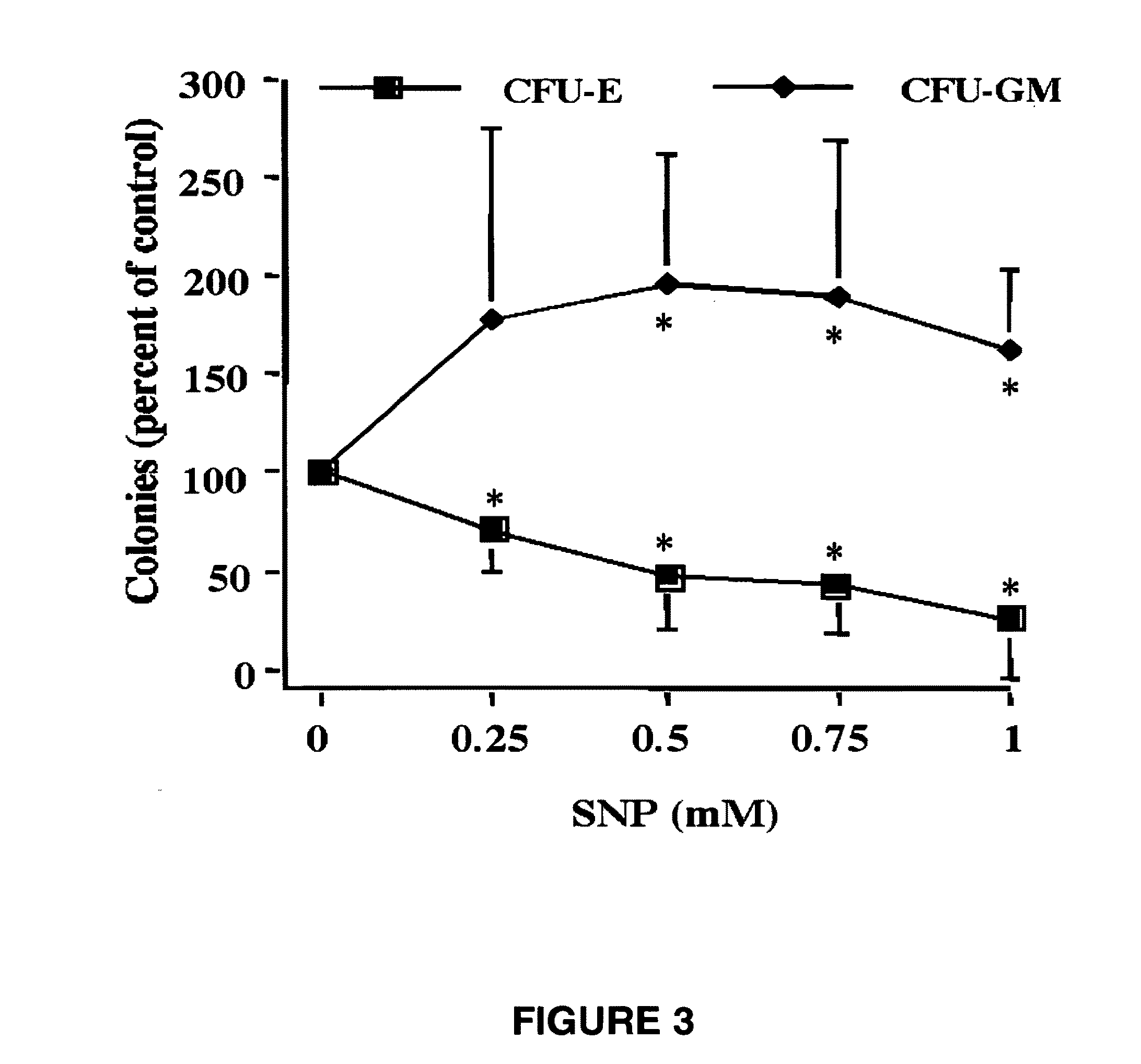 Method and agent for inducing apoptosis/cell death in leukemia cells