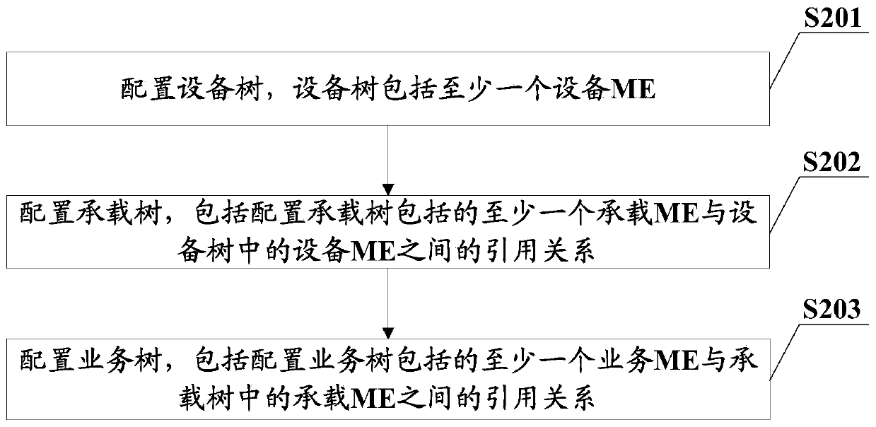 Access network configuration method and device, network management equipment and storage medium