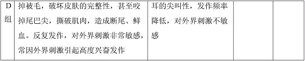 Traditional Chinese medicine tablets for treating self-biting behavior of minks and preparation method thereof