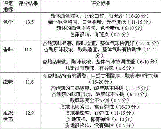 Bioprocessing method for fermentation of edible mushroom probiotics and edible mushroom probiotic fast food