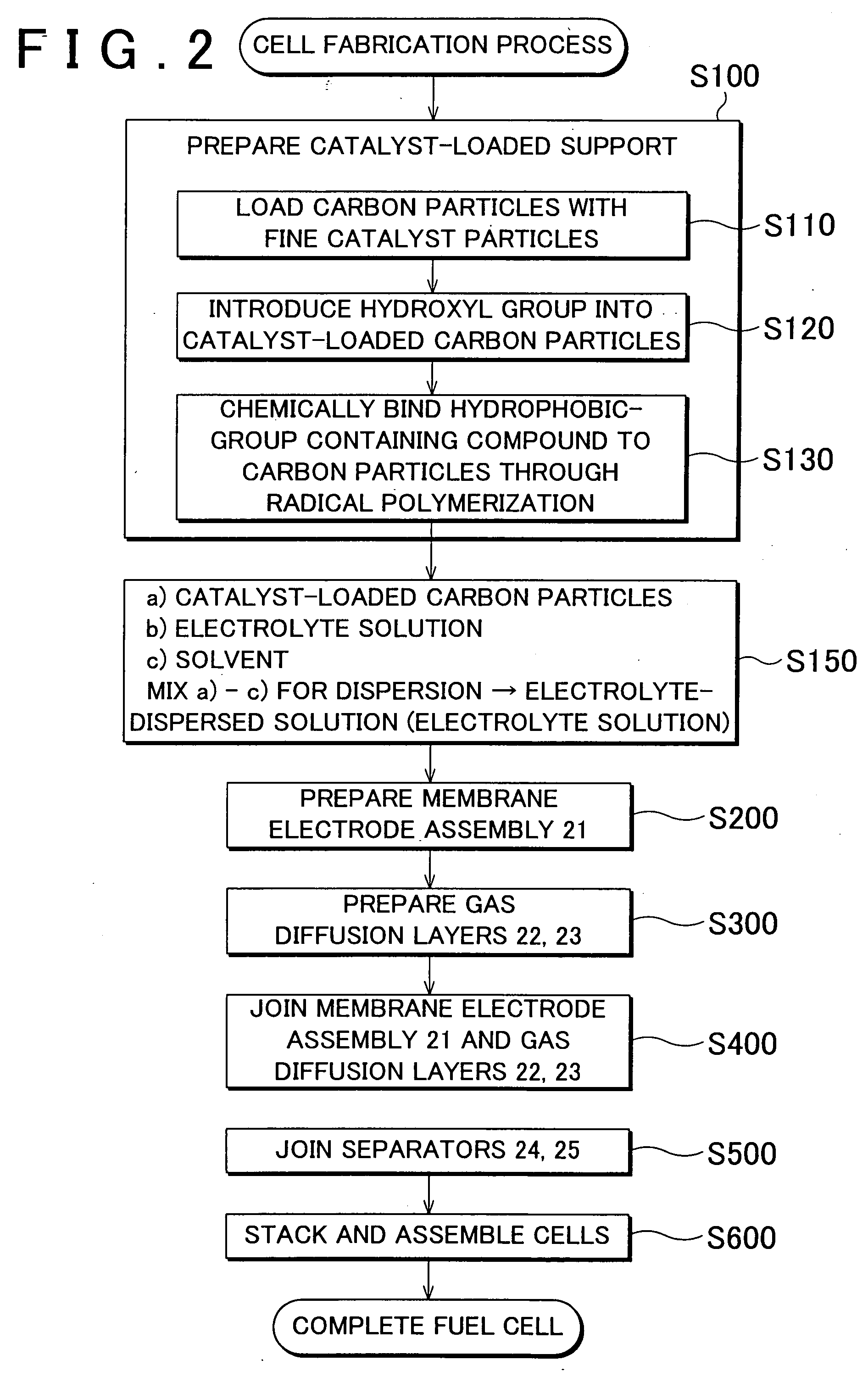 Catalyst-loaded support used for forming electrode for fuel cell, and method of producing the same