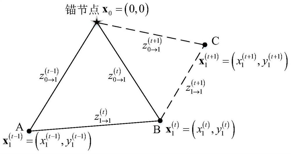 Single anchor node network cooperative positioning method under inertial navigation assistance