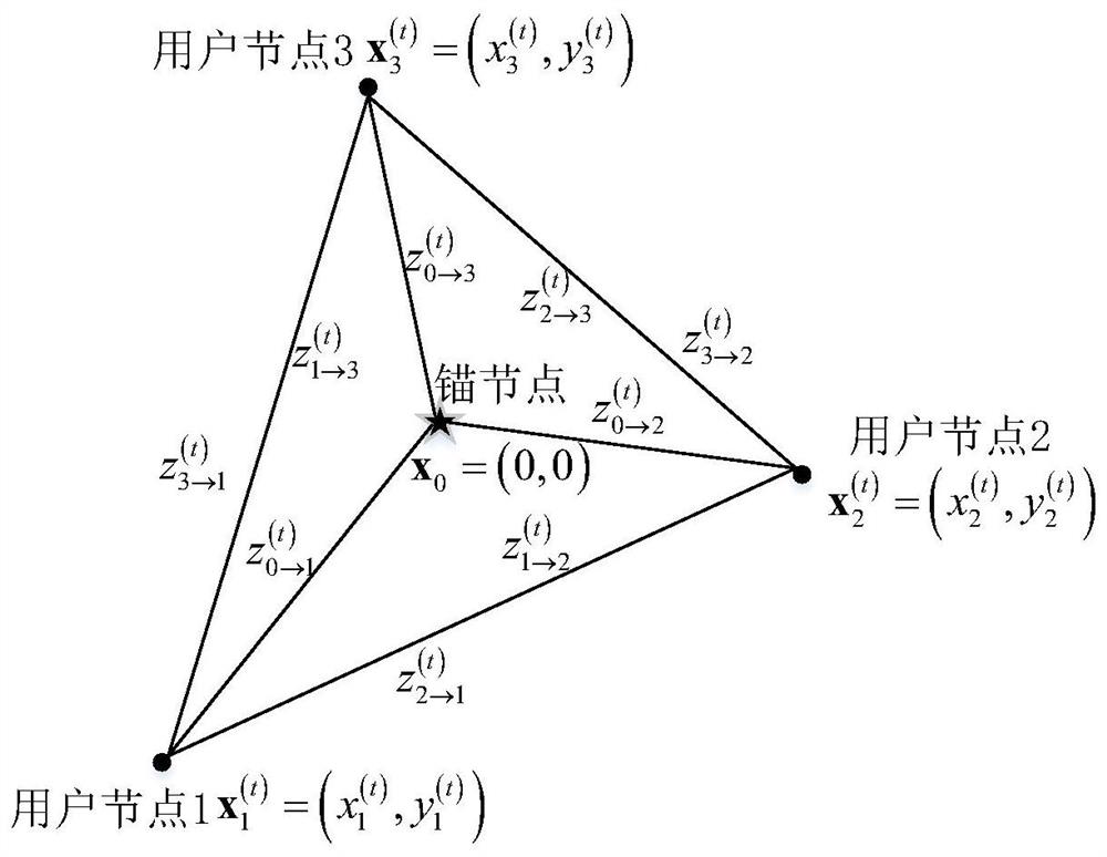 Single anchor node network cooperative positioning method under inertial navigation assistance