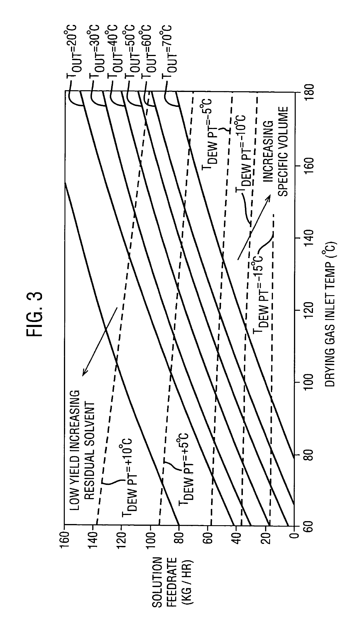 Spray drying processes for forming solid amorphous dispersions of drugs and polymers