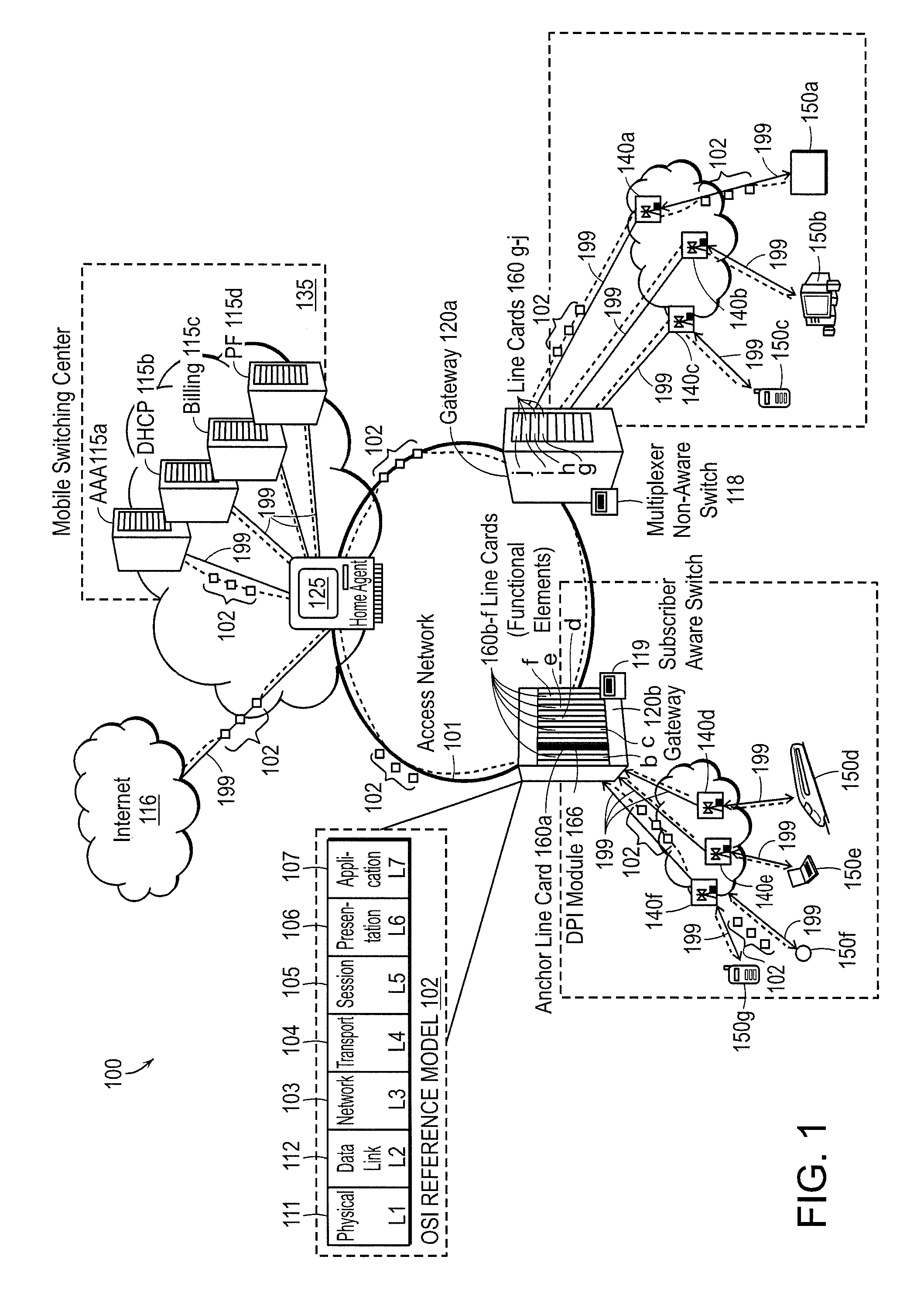 Method and apparatus to support deep packet inspection in a mobile network