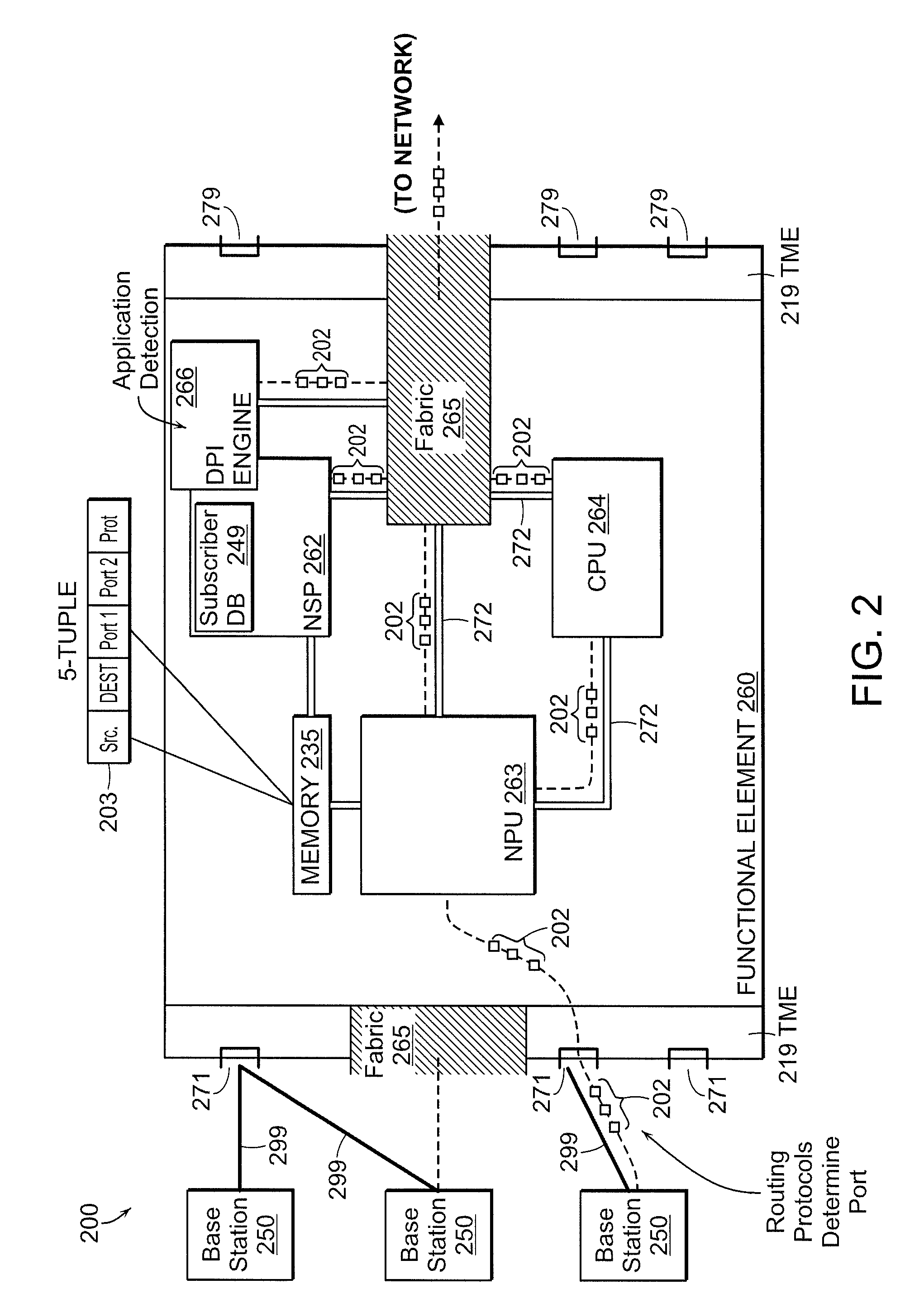 Method and apparatus to support deep packet inspection in a mobile network