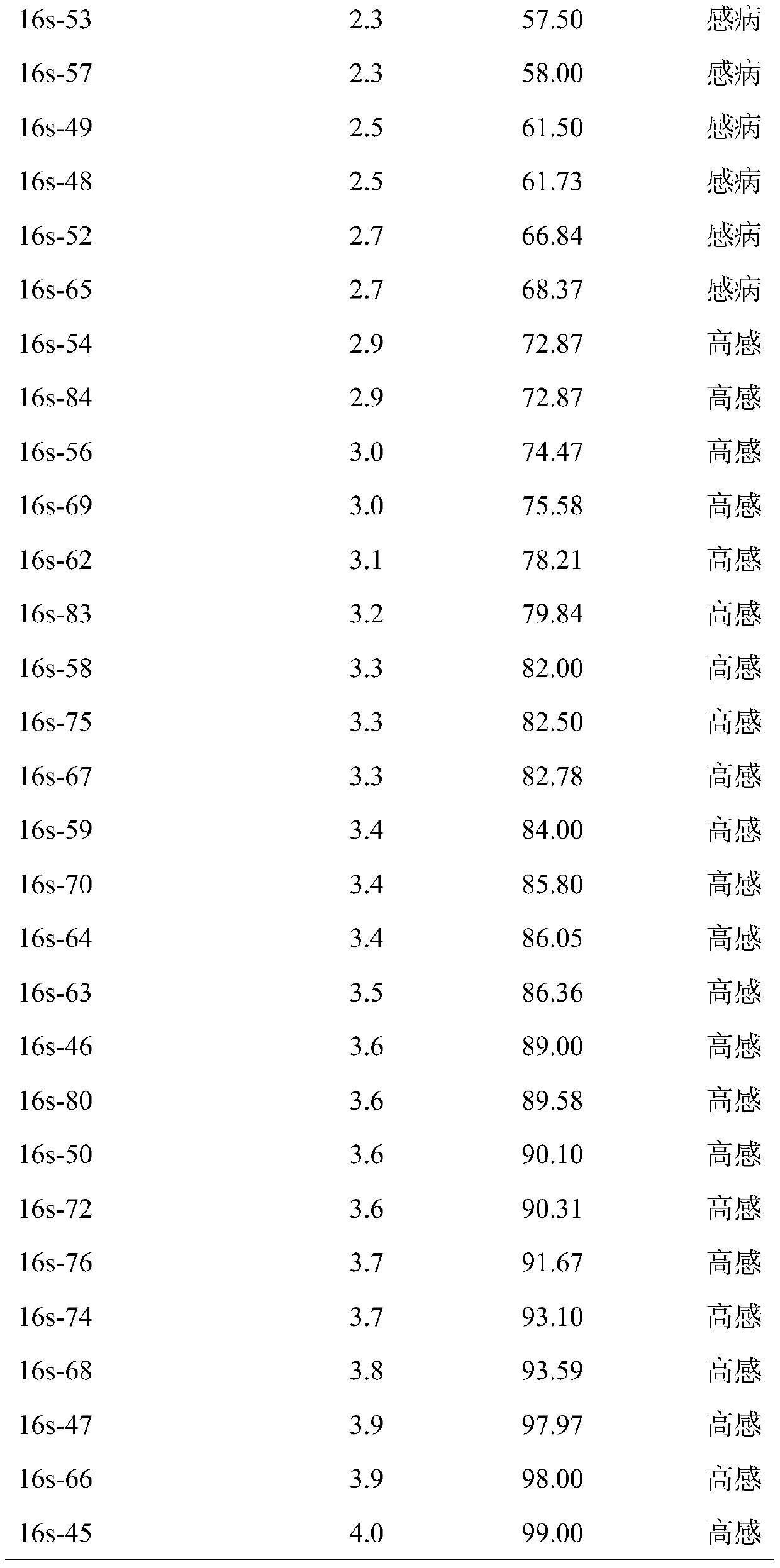 Seedling-stage identification method for zucchini root rot resistance