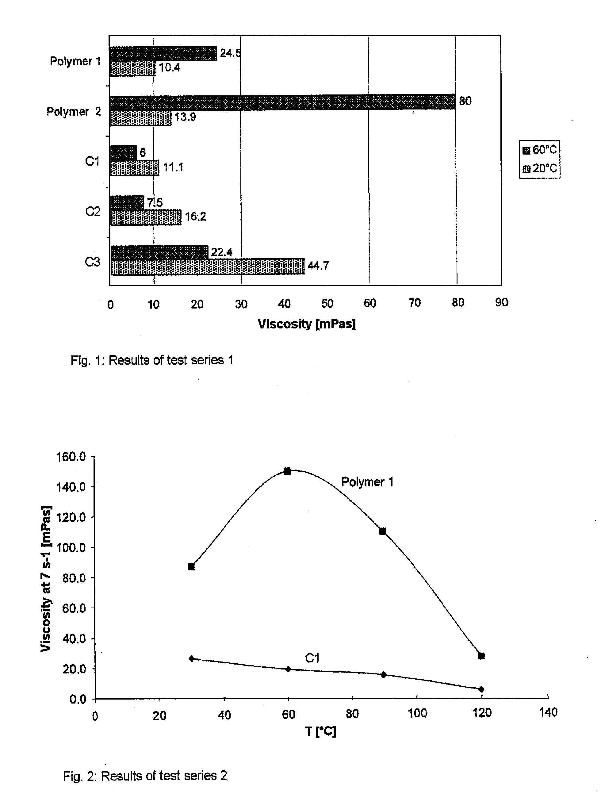 Process for mineral oil production using hydrophobically associating copolymers