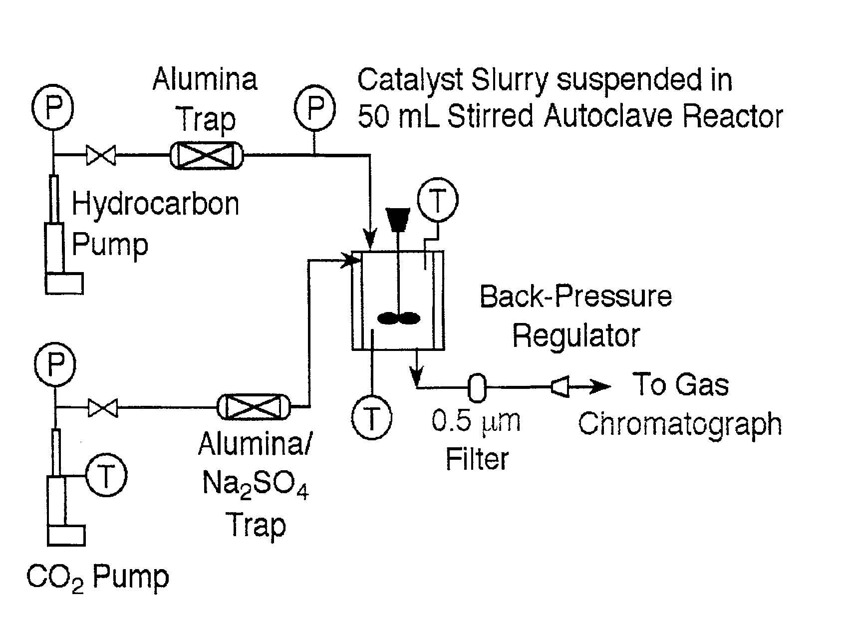 Pressure-tuned solid catalyzed heterogeneous chemical reactions