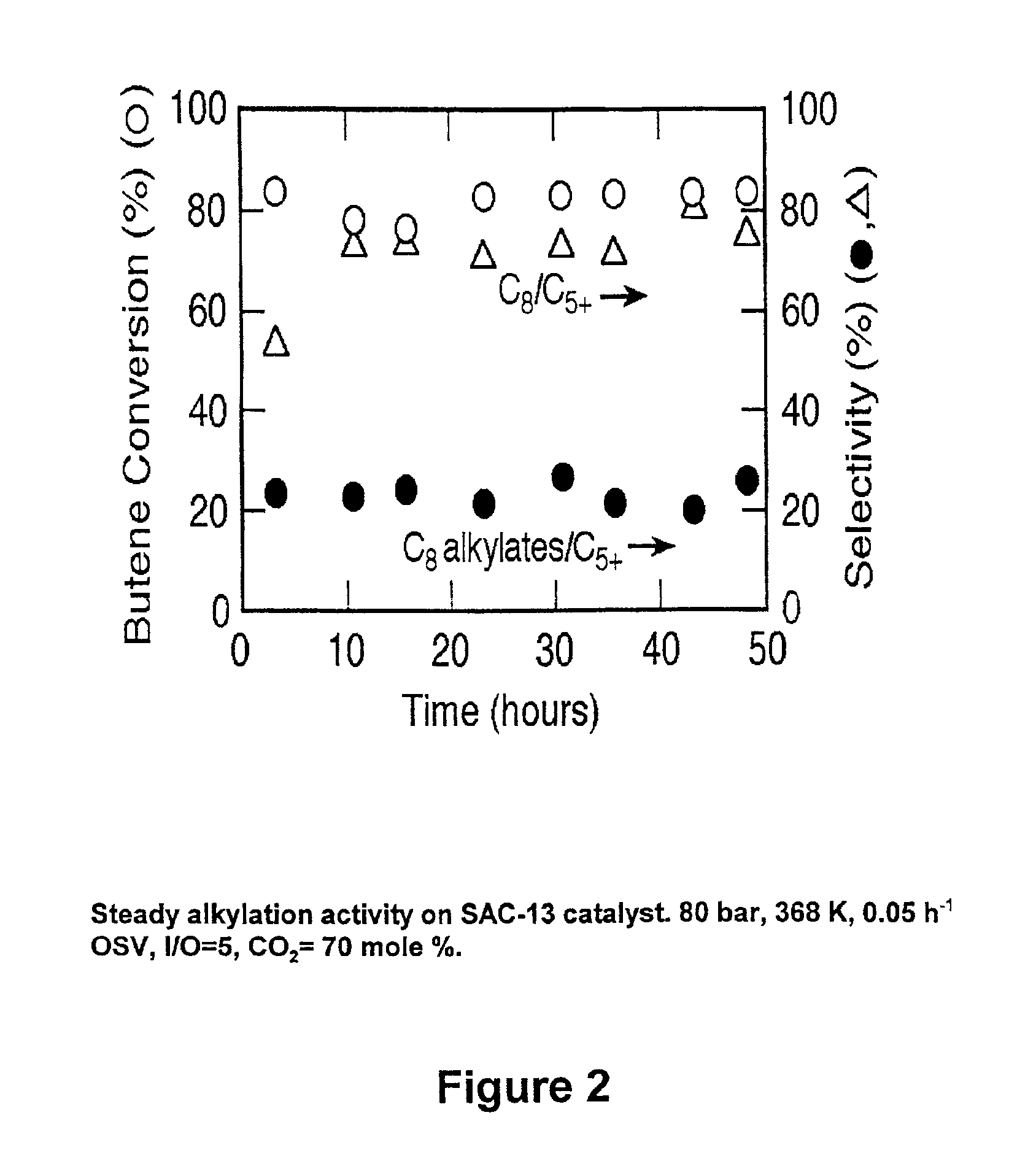 Pressure-tuned solid catalyzed heterogeneous chemical reactions