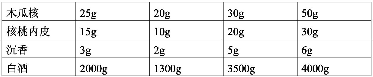 Medicinal liquor prepared by adopting pits and dried fruits as well as preparation method and application thereof