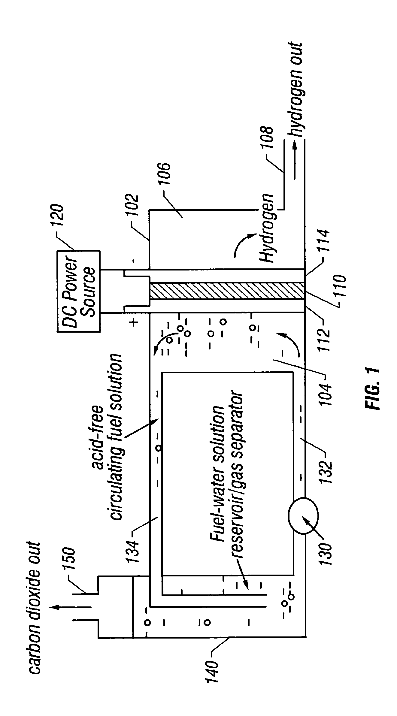 Hydrogen generation by electrolysis of aqueous organic solutions