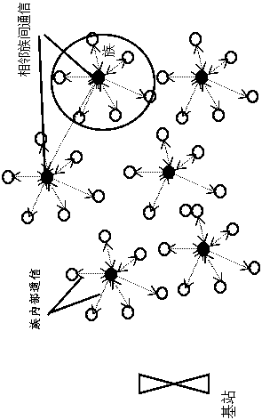 A Cluster Key Management Method for Wireless Sensor Networks