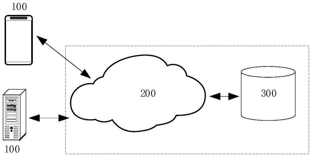 Named entity determination method, electronic equipment and computer storage medium