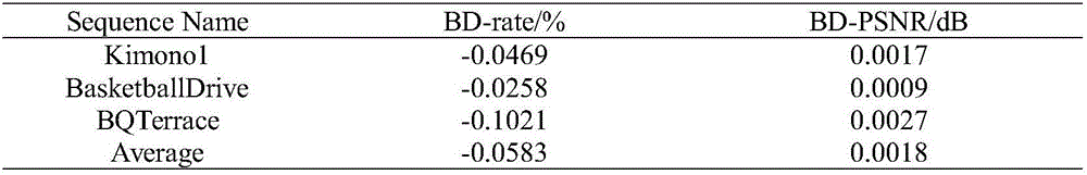 Improved transformation coefficient sign data hiding method based on recovered transformation coefficient