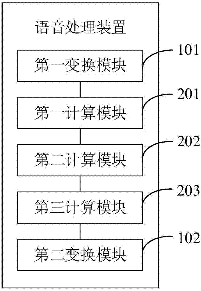Voice processing method and apparatus thereof