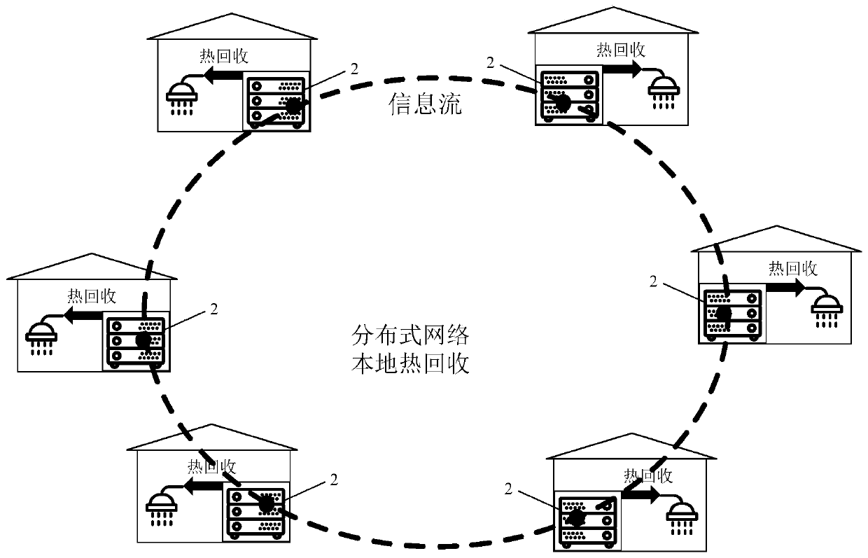 Heat recovery heat supply system of distributed data center