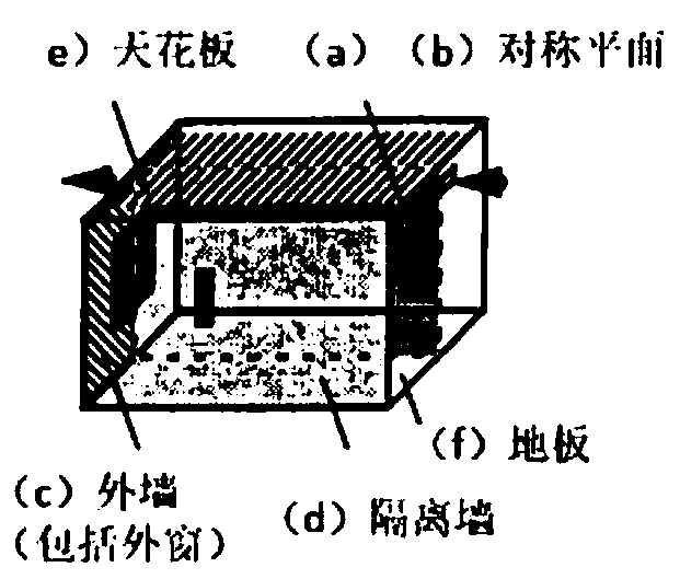 Method for decoupling indoor temperature field of building