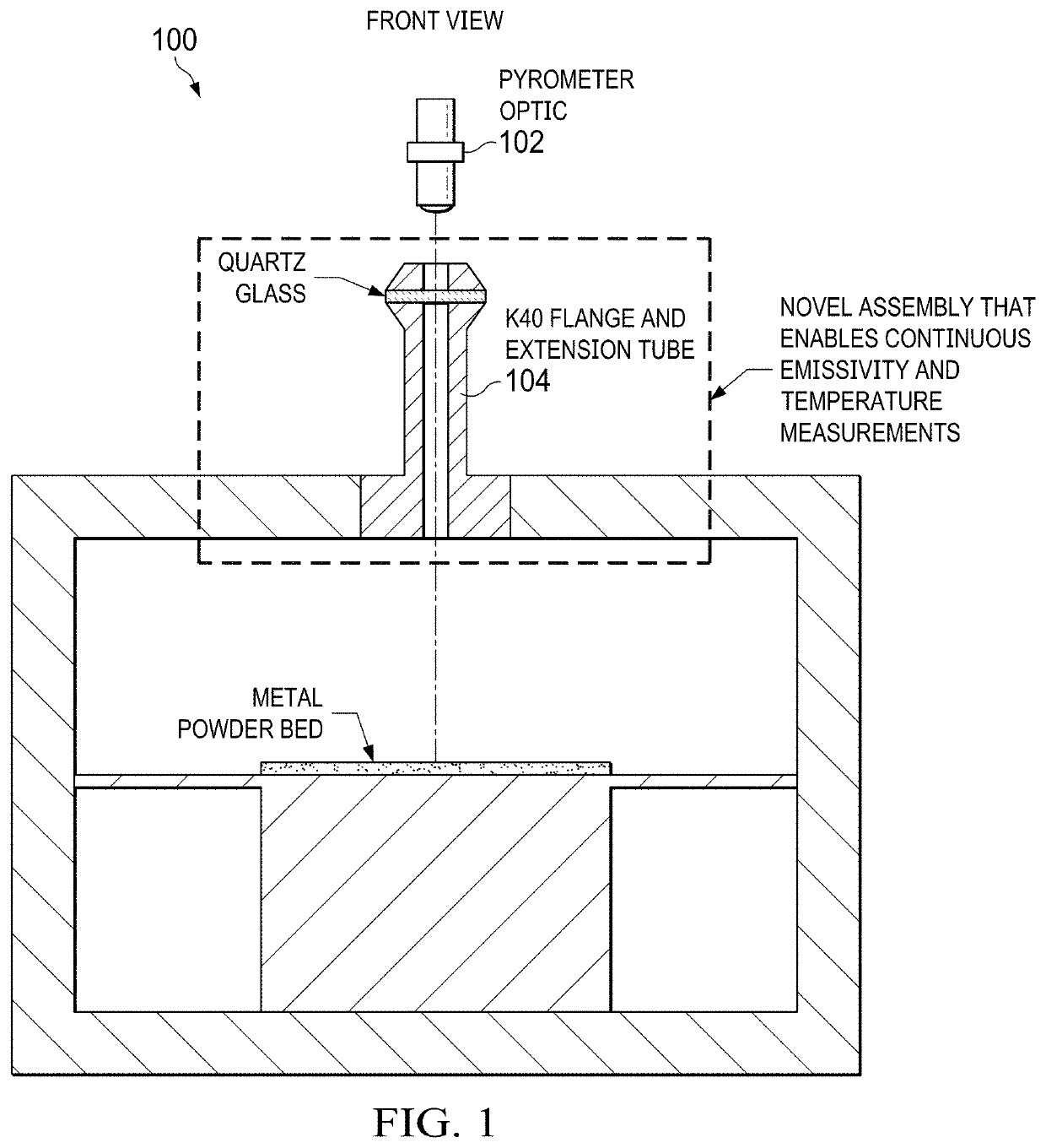 Spectral Emissivity and Temperature Measurements of Metal Powders during Continuous Processing in Powder Bed Fusion Additive Manufacturing