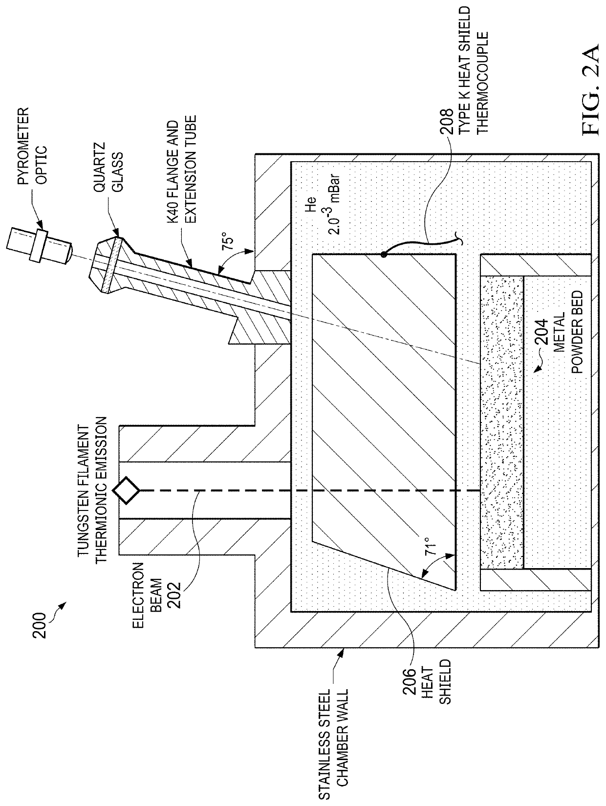 Spectral Emissivity and Temperature Measurements of Metal Powders during Continuous Processing in Powder Bed Fusion Additive Manufacturing