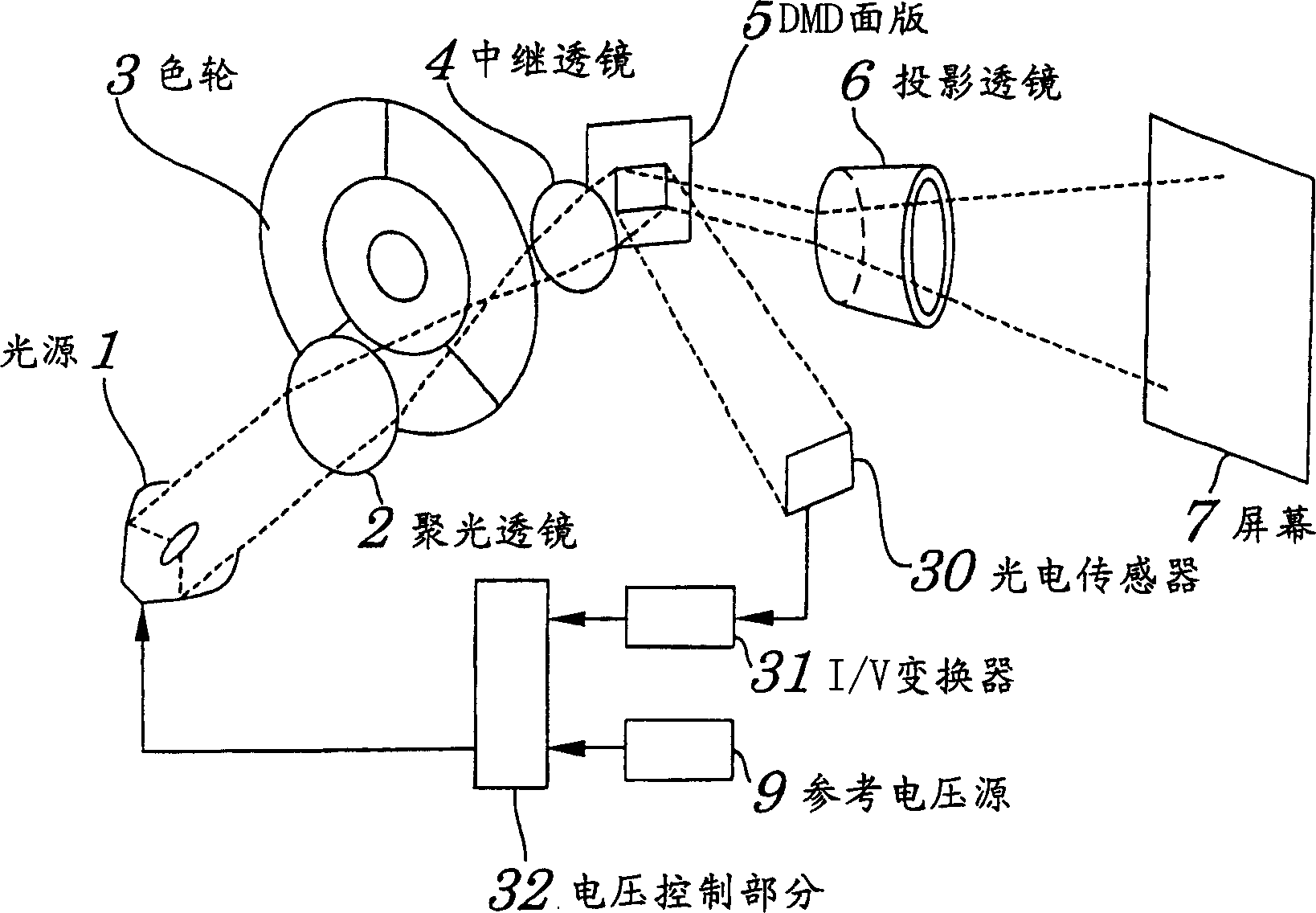 Digital mirror device projector and method of controlling amount of light being used in digital mirror device projector