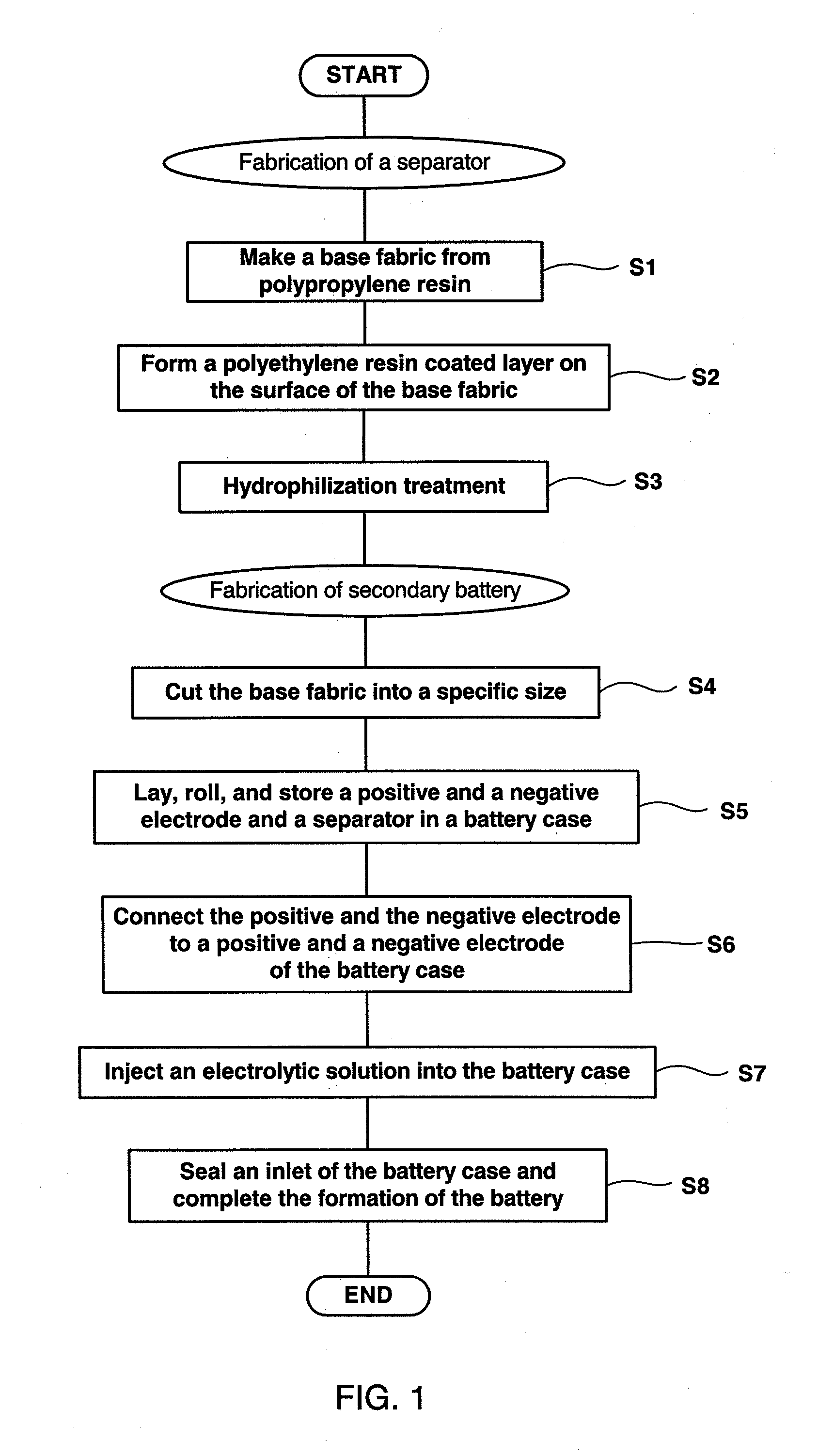Battery separator and secondary battery