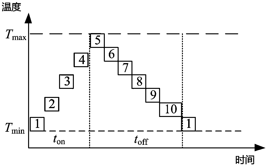 A collaborative control method for electric heating groups