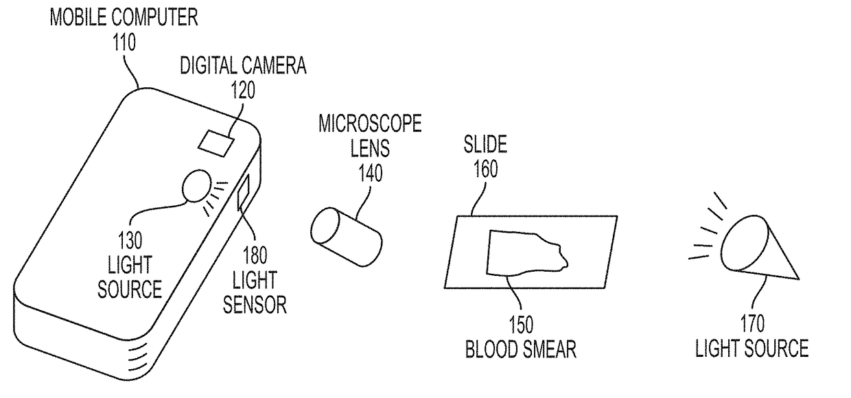 Mobile Sickle Cell Diagnostic Tool