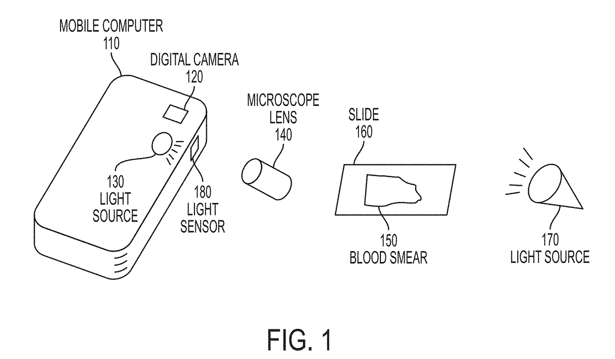 Mobile Sickle Cell Diagnostic Tool