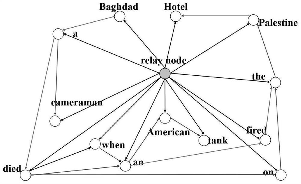 An Event Extraction Method Based on Dialogue State Tracking Technology