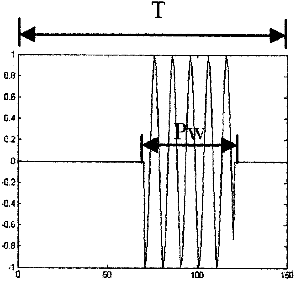 A Synchronization Method for Intra-Pulse Data Acquisition of Pulse Network Analyzer