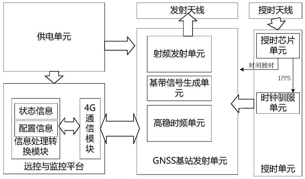 GNSS enhancement system suitable for tunnel environment