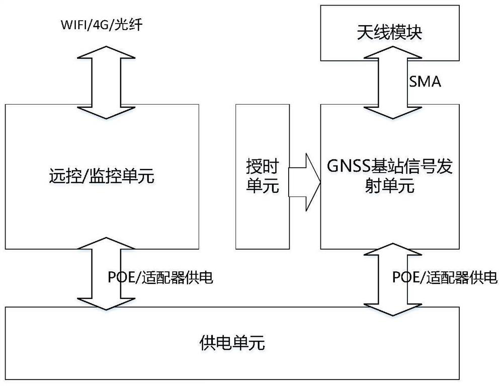 GNSS enhancement system suitable for tunnel environment