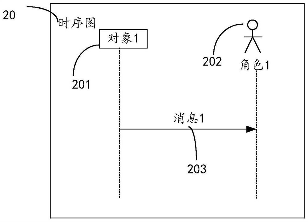 Implementation method and device of SysML diagram