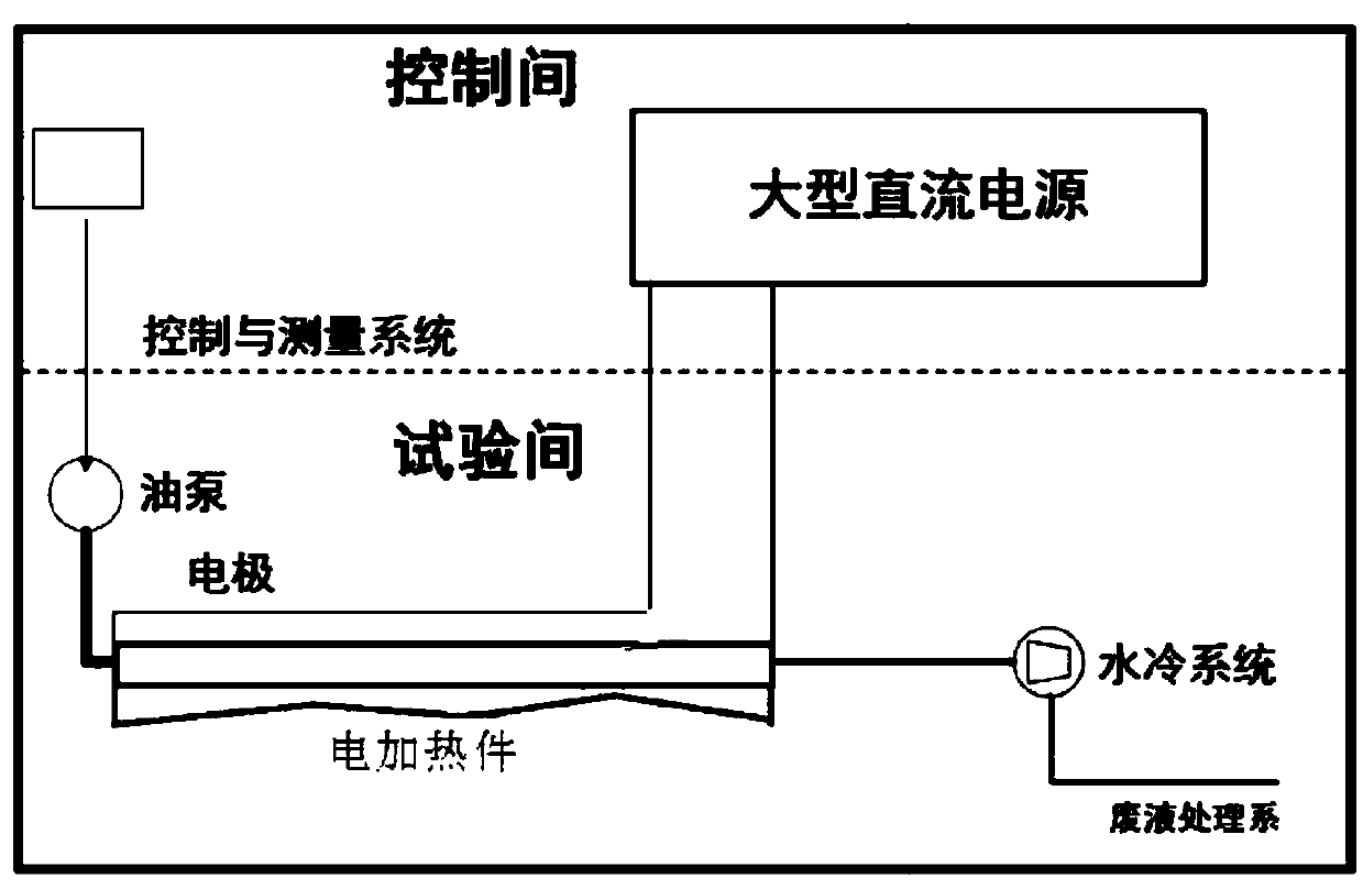 Active cooling ground test system for aircraft engine, and assessment method based on active cooling ground test system