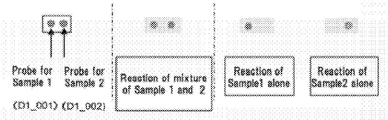 Method for detection or analysis of target sequence in genomic DNA