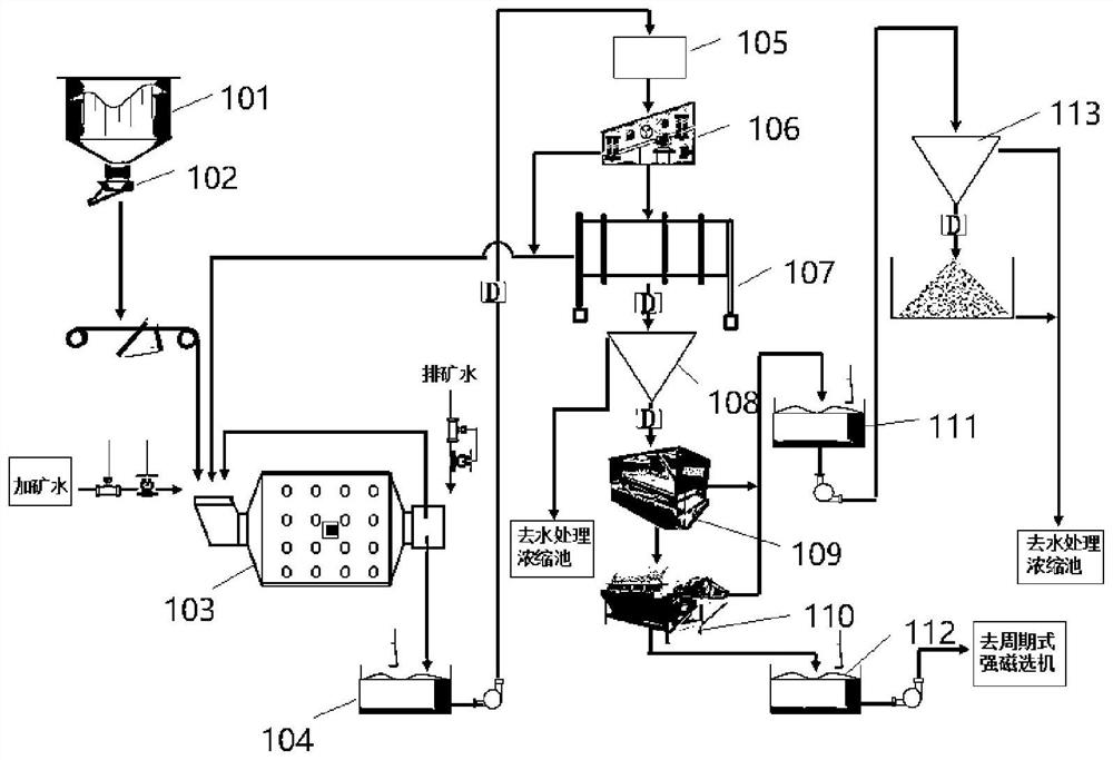 Quartz material screening system and screening method