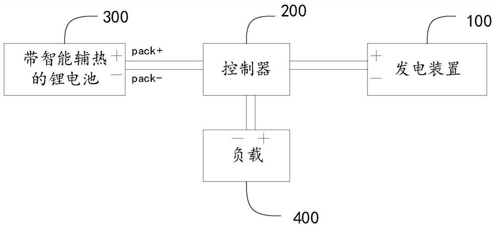 Intelligent auxiliary heating method and equipment for lithium battery and storage medium