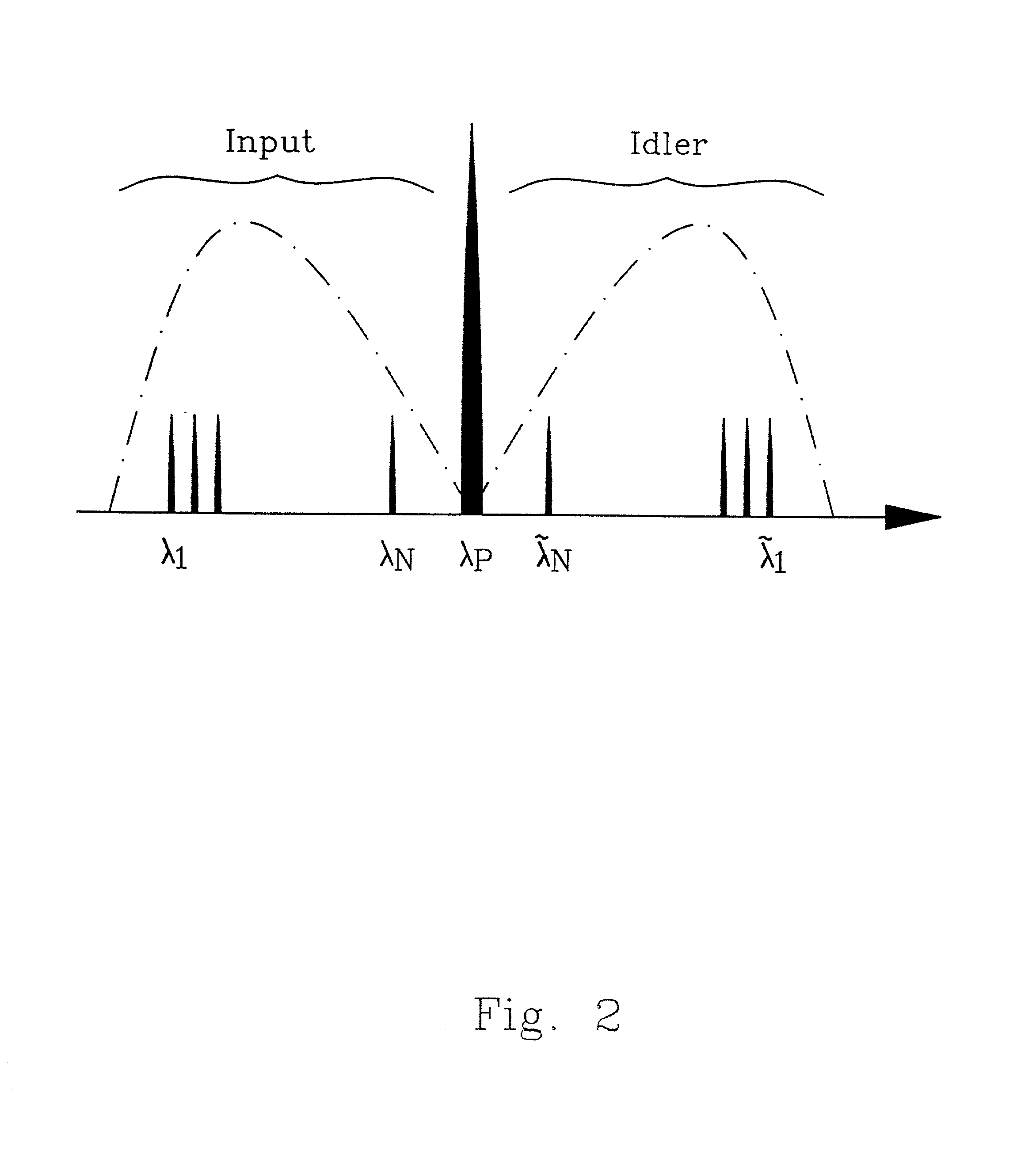 Use of OPA for switching and routing in WDM networks