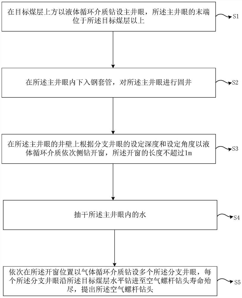 A construction method of coalbed methane multi-branch horizontal well and multi-branch horizontal well