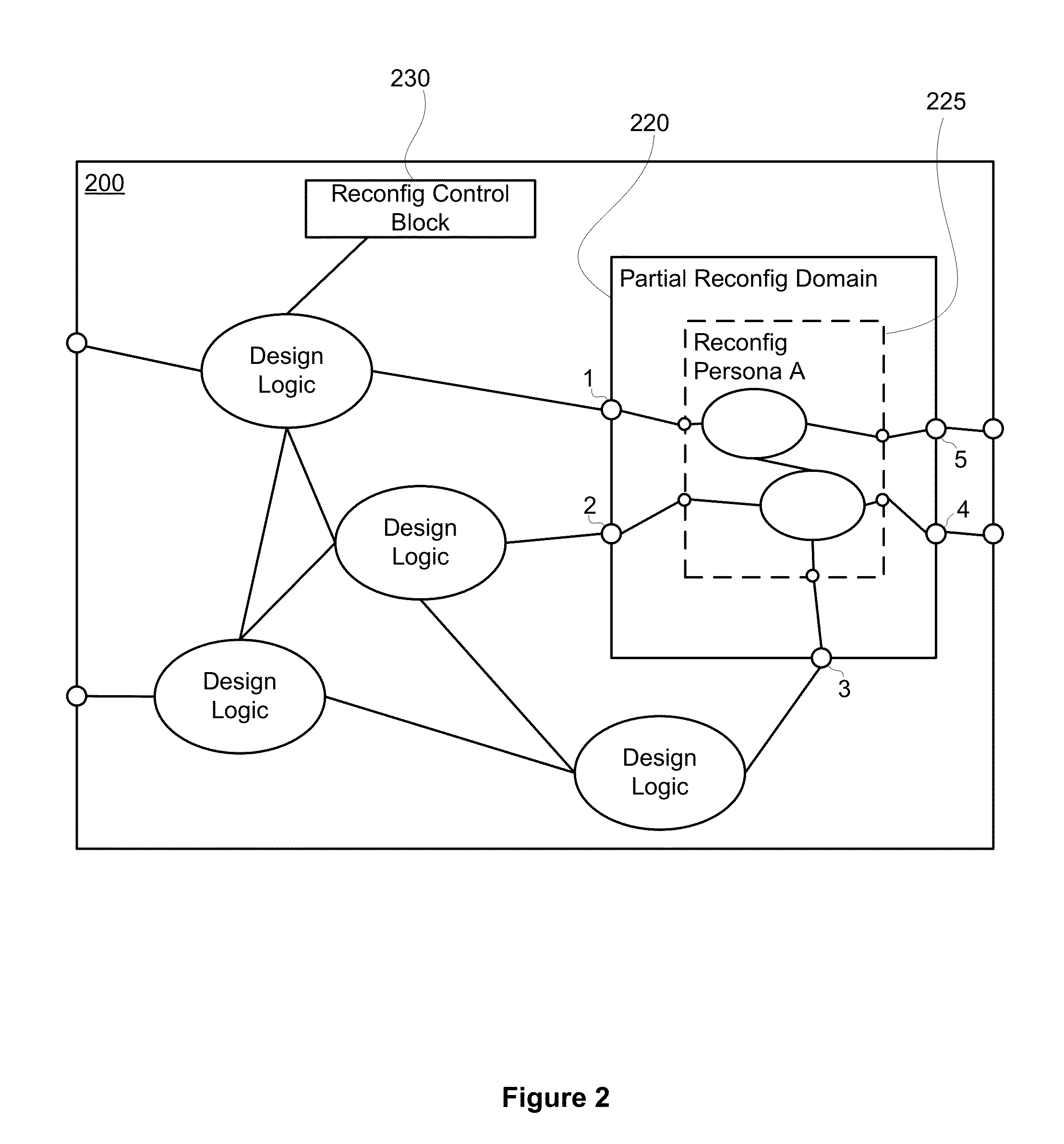 System level tools to support FPGA partial reconfiguration