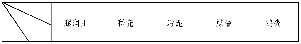 Acidic copper tailings matrix improver, improved matrix, preparation method and application thereof