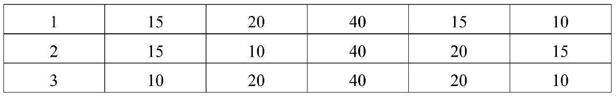 Acidic copper tailings matrix improver, improved matrix, preparation method and application thereof