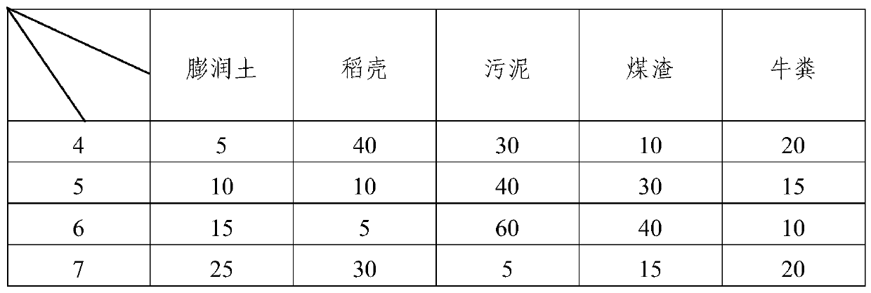 Acidic copper tailings matrix improver, improved matrix, preparation method and application thereof