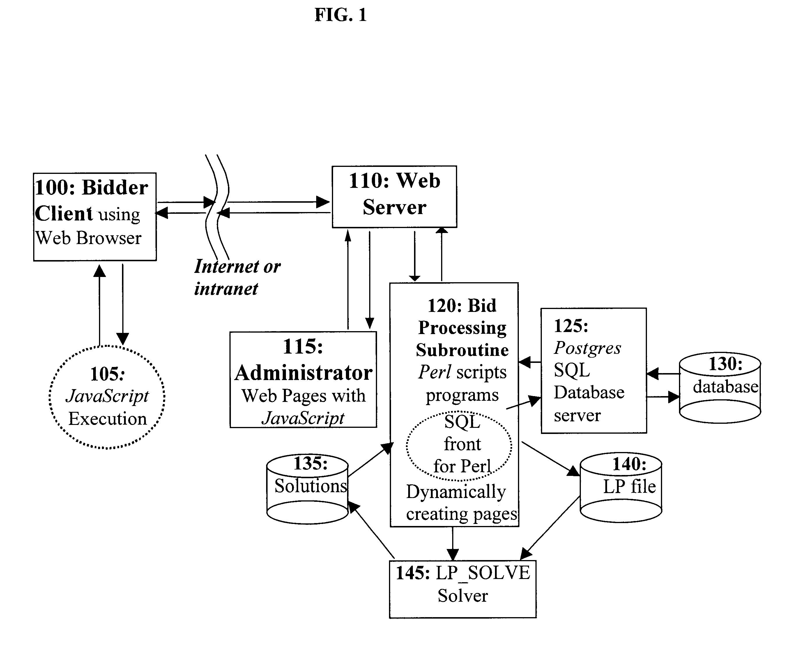 Method and system for combinatorial auctions with bid composition restrictions