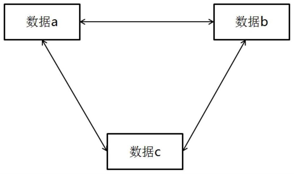 A data receiving and forwarding method, electronic device and readable storage medium