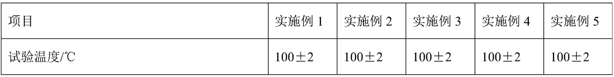 Preparation method of heat-resistant high-strength PVC cable material